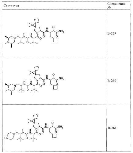 Ингибиторы hcv/вич и их применение (патент 2448976)