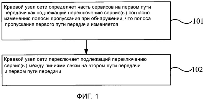 Способ, устройство и система автоматического защитного переключения (патент 2536352)