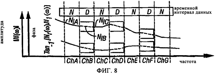 Система и способ связи по зашумленным каналам связи (патент 2419996)