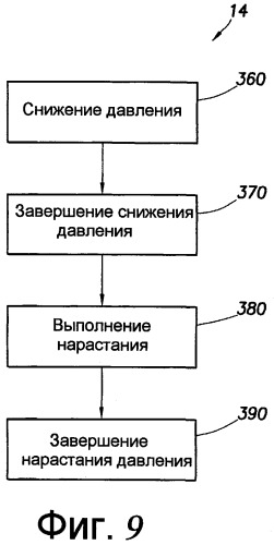 Системы и способы для сжатия данных скважины (патент 2459950)