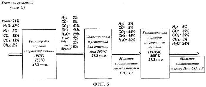 Регулирование состава синтез-газа в установке парового риформинга метана (патент 2544666)