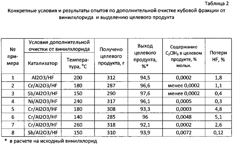 Способ получения 1,1-дифторэтана (патент 2614442)