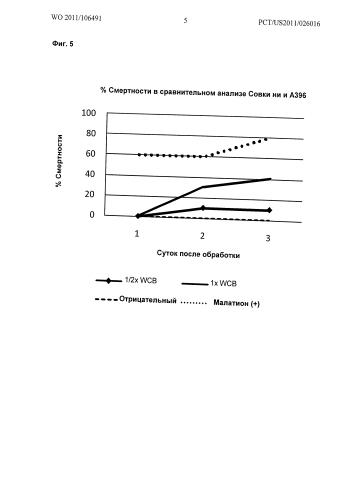 Пестицидная композиция, включающая изолированный штамм burkholderia sp., соединения, выделенные из burkholderia sp., их способы получения и применения (патент 2577970)