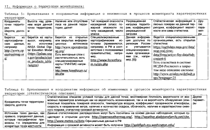 Способ определения оптимальной конфигурации системы видеомониторинга леса (патент 2561925)