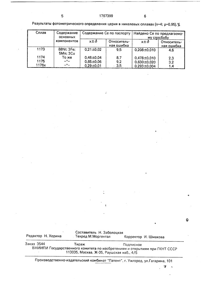 Способ определения церия в никелевых сплавах (патент 1767399)