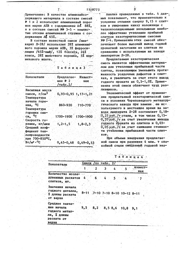 Экзотермическая смесь для прибыльной части стального слитка (патент 1119773)