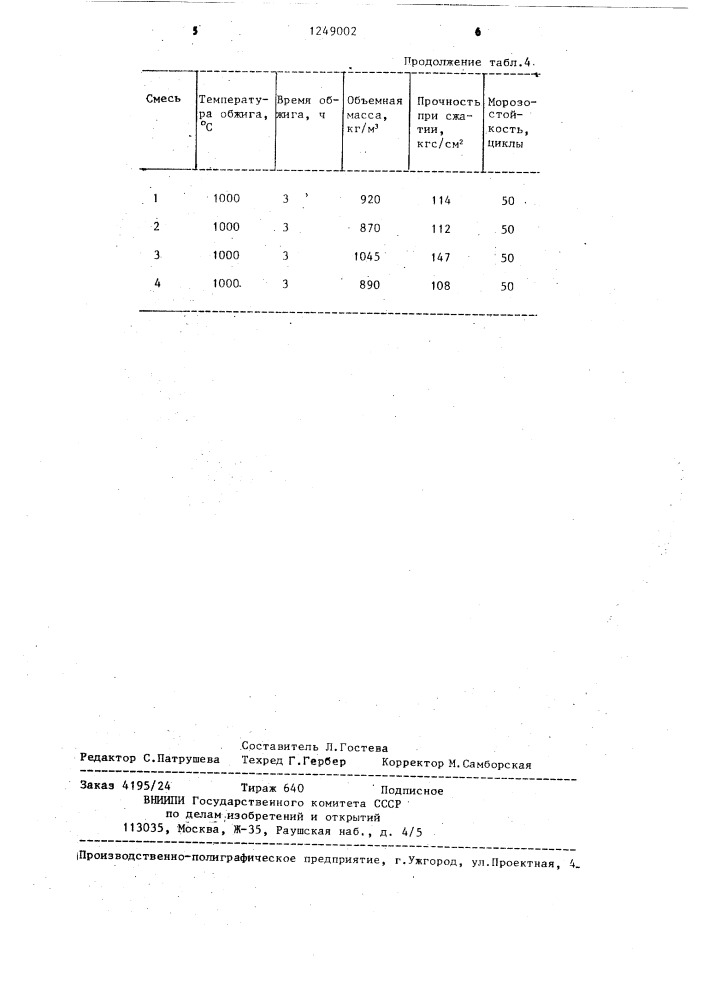 Состав для изготовления стеновых керамических изделий (патент 1249002)