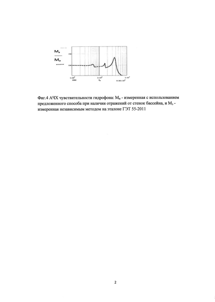 Способ градуировки гидрофонов методом эталонного излучателя (патент 2620772)