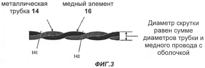 Скважинные кабели с оптоволоконными и медными элементами (патент 2445656)