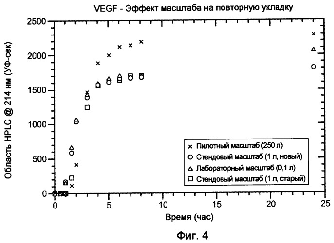 Рекомбинантное получение связывающих гепарин белков (патент 2385877)