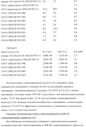 Композиции и способы диагностики и лечения опухоли (патент 2423382)