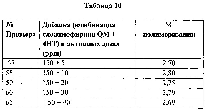 Композиция производных хинон-метида и аминов для контроля и ингибирования полимеризации мономеров, а также способ их получения и применение (патент 2632879)