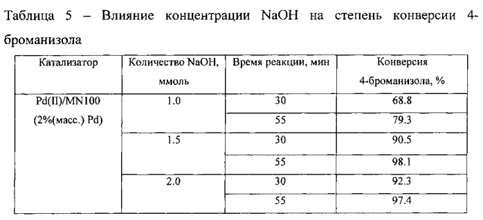 Способ получения 4-метоксибифенила реакцией сузуки-мияура (патент 2580107)