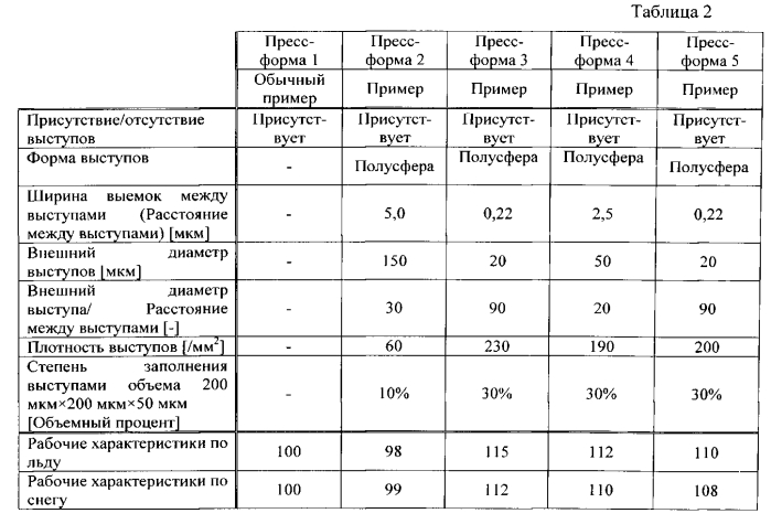 Шина и пресс-форма формования шины (патент 2576314)