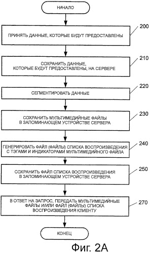 Потоковая передача данных в режиме реального времени или в режиме, близком к реальному времени (патент 2481720)