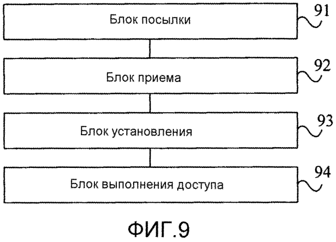 Способ аутентификации доступа терминала и оборудование, расположенное на территории абонента (патент 2556468)