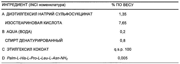 Пептиды, используемые в лечении и/или наблюдении за кожей, слизистыми оболочками и/или волосами, и их применение в косметических или фармацевтических композициях (патент 2557401)