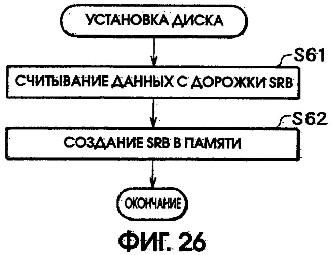 Способ воспроизведения и способ доступа к данным (патент 2311693)