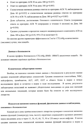 Способ лечения сердечно-сосудистого заболевания с применением растворимого ctla4 (патент 2353384)