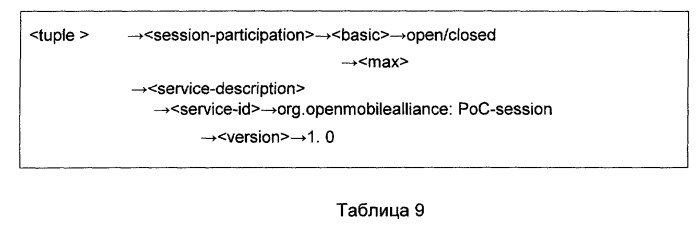 Способ и устройство для предоставления информации присутствия для поддержки служб беспроводной связи (патент 2384004)
