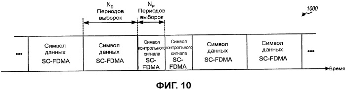 Передача пилот-сигнала и данных в системе mimo, применяя субполосное мультиплексирование (патент 2473170)