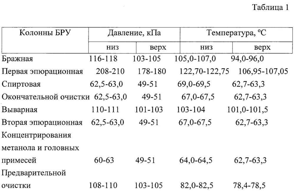 Способ получения ректификованного спирта (патент 2651480)