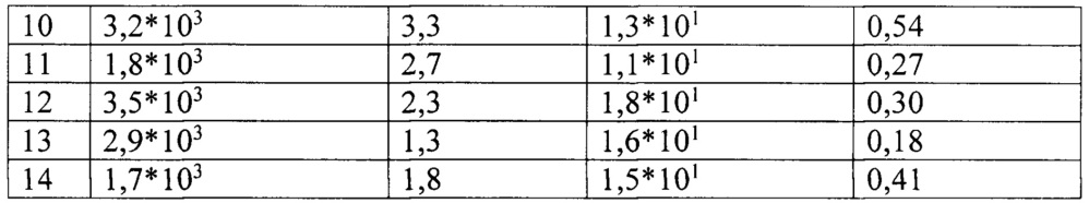 Способ изготовления легированных областей (патент 2654984)