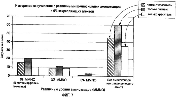 Композиции для струйных принтеров, предотвращающие скручивание материалов, и системы для обработки материалов (патент 2375512)
