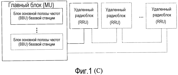 Способ и устройство реализации временной синхронизации (патент 2551131)