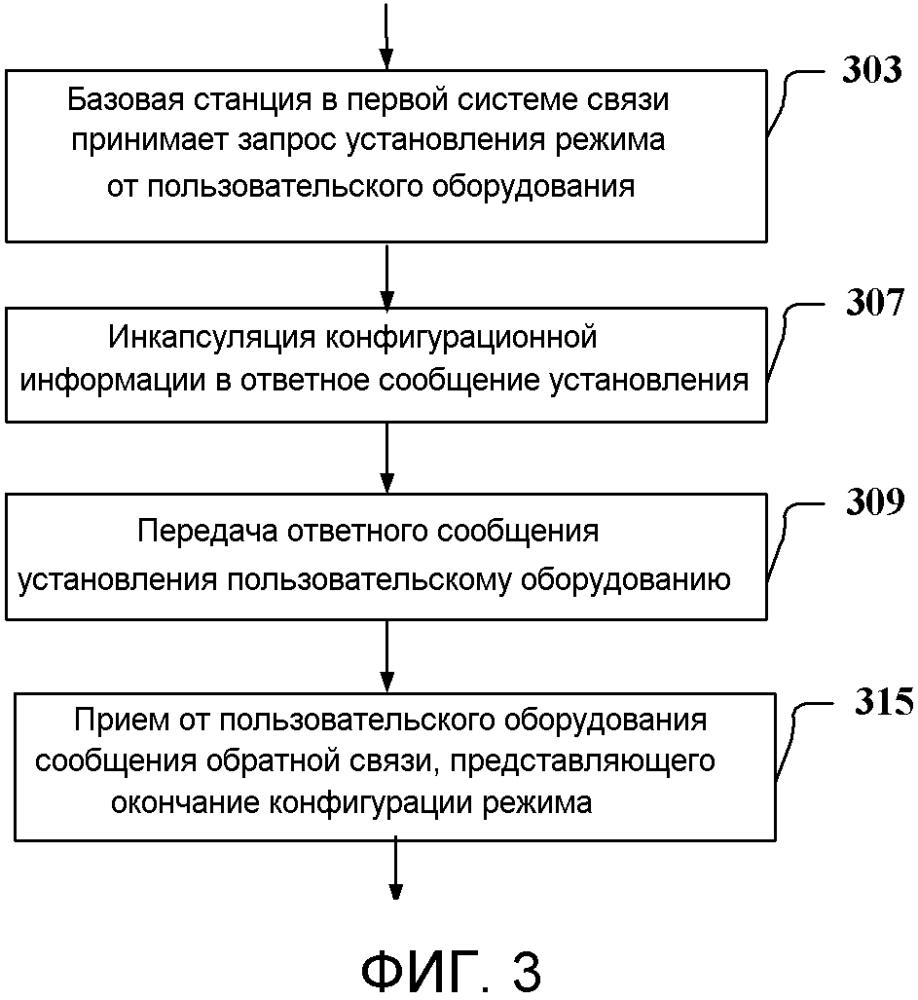 Способ установления режима совместной работы, пользовательское оборудование, базовая станция и система (патент 2620717)