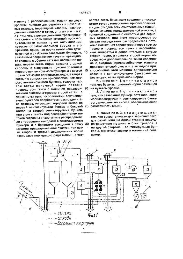 Семяочистительная линия для мелкосеменного вороха (патент 1836171)