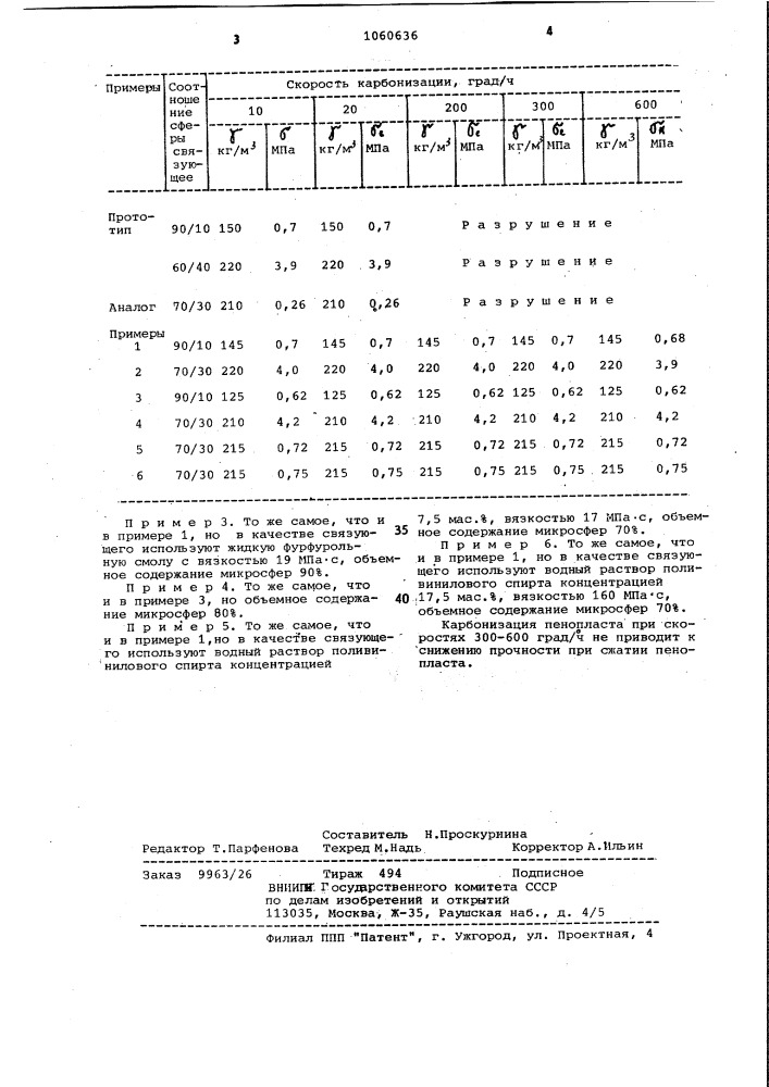 Способ получения карбонизованного пенопласта (патент 1060636)