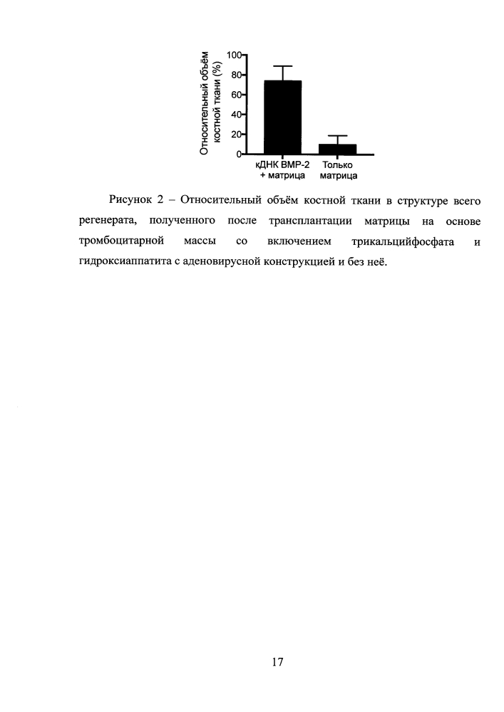 Композиция для восстановления дефектов костной ткани на основе аденовирусных конструкций, несущих кднк вмр-2, фибринового геля и синтетического β-трикальцийфосфата и способ ее получения (патент 2620962)