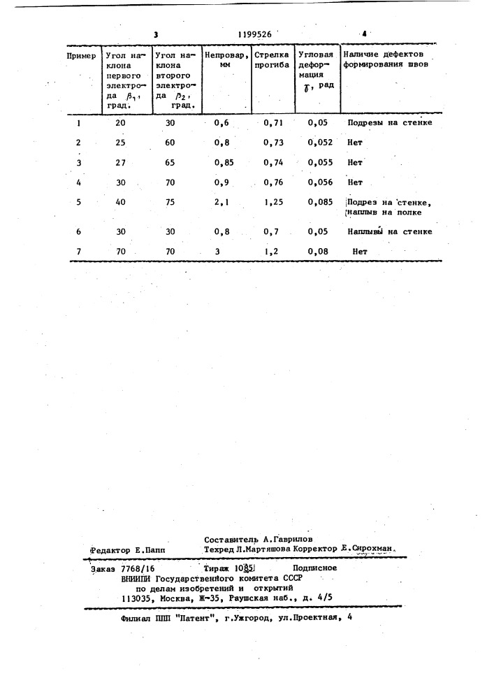 Способ сварки тавровых соединений (патент 1199526)