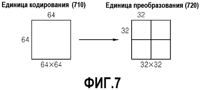 Способ и устройстство для кодирования видео и способ и устройство для декодирования видео с учетом порядка пропуска и разбиения (патент 2517433)