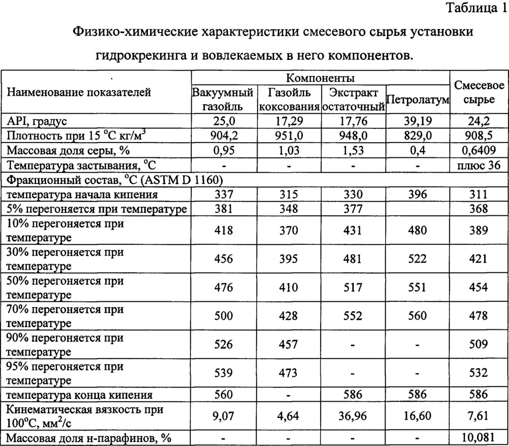 Способ получения низкотемпературной основы гидравлических масел (патент 2661153)