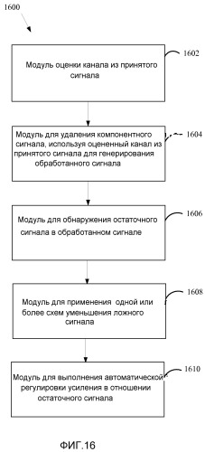 Способы и устройство для уменьшения/подавления помех в сигналах захвата нисходящей линии связи (патент 2498514)