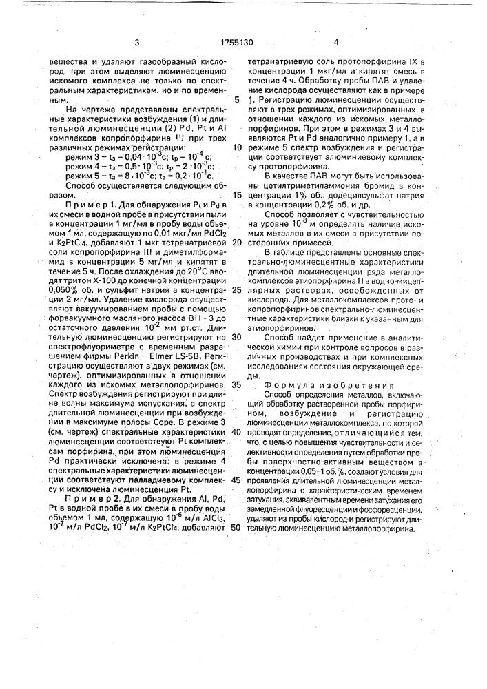 Способ определения металлов (патент 1755130)