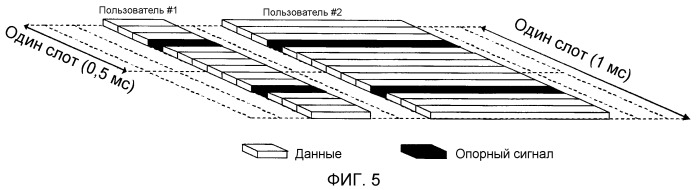 Способы и устройства в мобильной телекоммуникационной сети (патент 2517366)