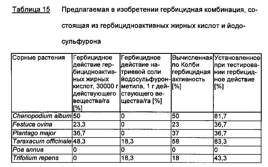 Гербицидная комбинация, содержащая гербицидноактивные жирные кислоты и ингибитор ацетолактатсинтазы (патент 2653074)