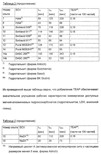 Координационно-полимерные внутрикомплексные соединения триэтаноламинперхлорато(трифлато)металла в качестве добавок для синтетических полимеров (патент 2398793)