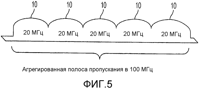 Сообщение запаса мощности для агрегации несущих (патент 2564529)