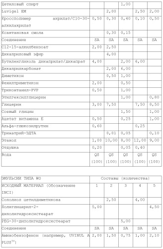 Модифицированные варианты ингибиторов протеаз bowman birk (патент 2509776)