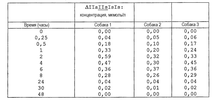 Способ анализа олигосахаридов в плазме крови (патент 2415436)