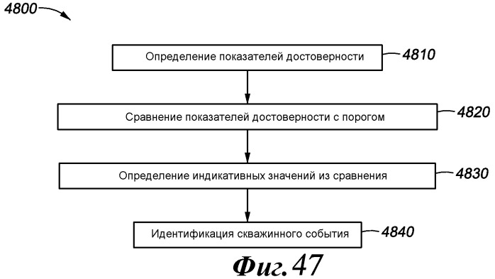 Способ для анализа скважинных данных (варианты) (патент 2482273)