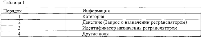 Система и способ для радиочастотной ретрансляции (патент 2592642)