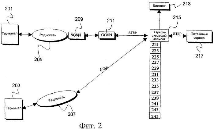 Способ и система тарификации потокового соединения в системе пакетной мобильной радиосвязи (патент 2370900)