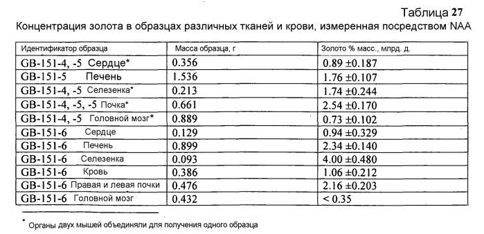 Новые нанокристаллы на основе золота для терапевтического лечения и процессы их электрохимического производства (патент 2568850)