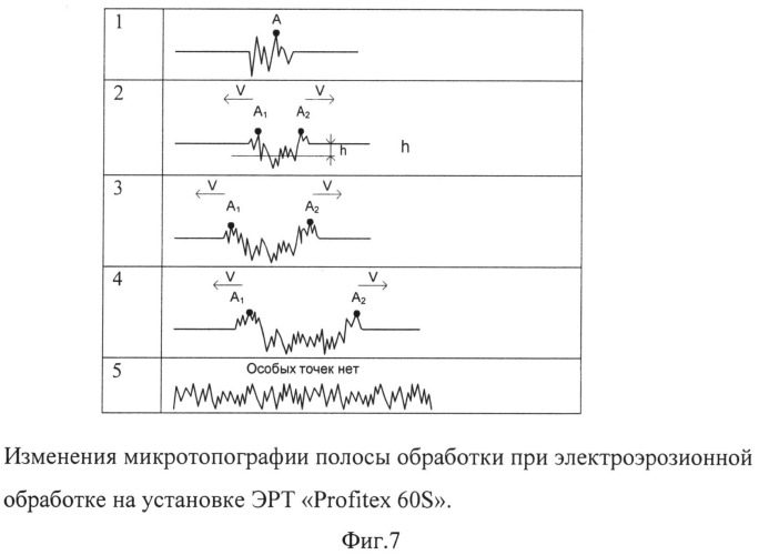 Способ текстурирования поверхности рабочего валка листопрокатной клети после шлифования с обеспечением получения регламентированных параметров шероховатости поверхности (патент 2533243)