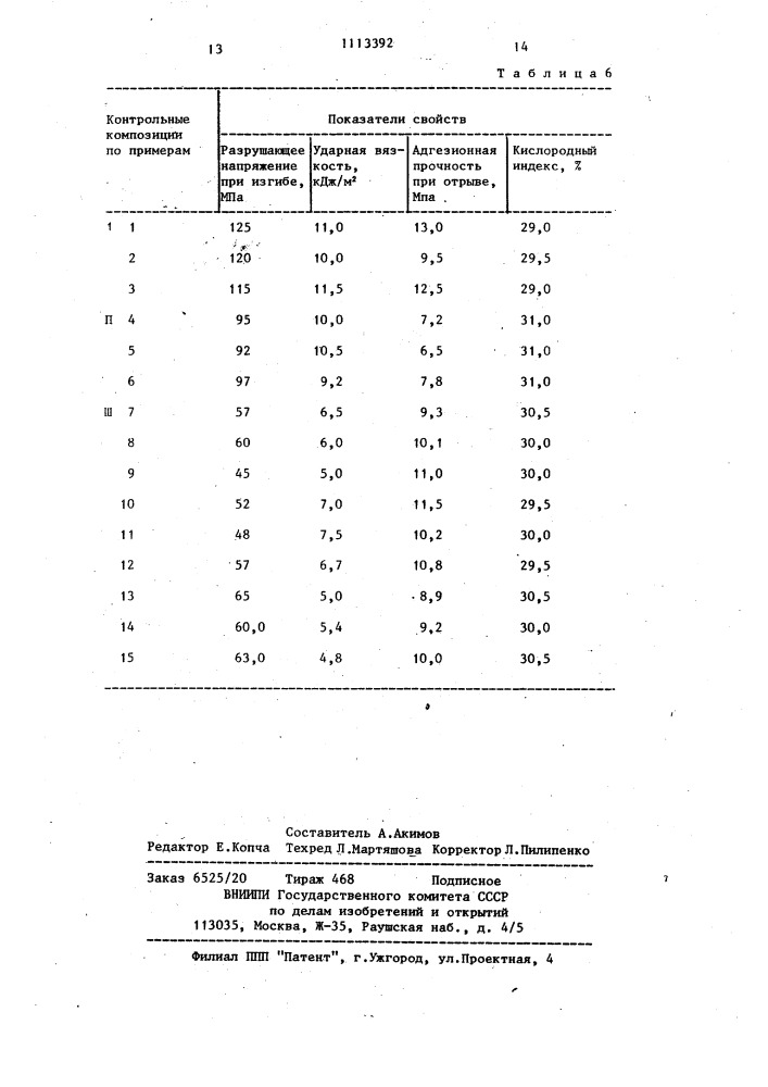Самозатухающая полимерная композиция (патент 1113392)